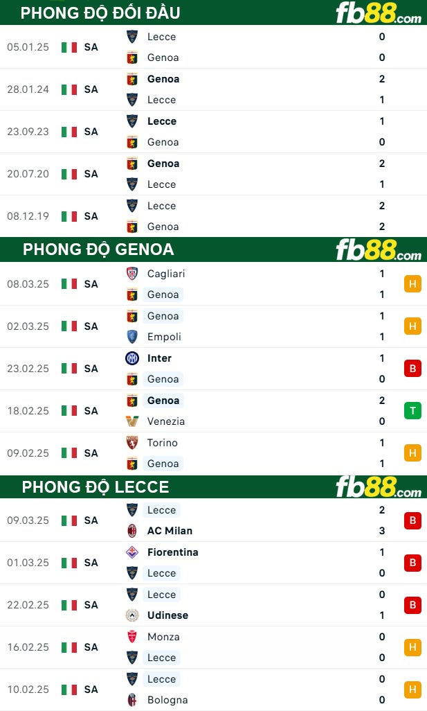 fb88-thong-so-tran-dau-Genoa-vs-Lecce-15-03-2025