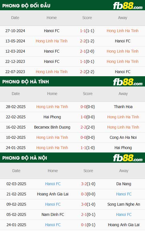 fb88-thông số trận đấu Hà Tĩnh vs Hà Nội