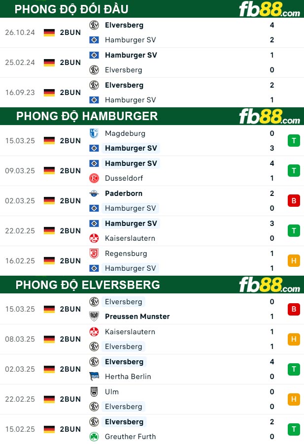 fb88-thong-so-tran-dau-Hamburger-vs-Elversberg-29-03-2025
