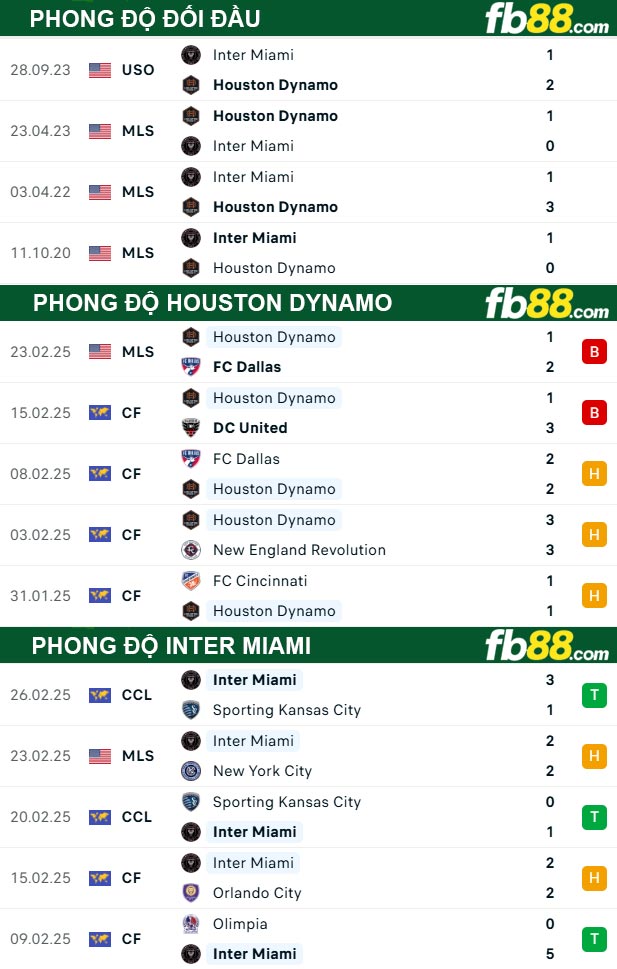 Fb88 thông số trận đấu Houston Dynamo vs Inter Miami