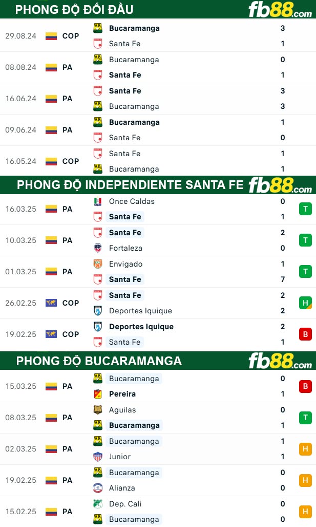 fb88-thong-so-tran-dau-Independiente-Santa-Fe-vs-Bucaramanga-19-03-2025