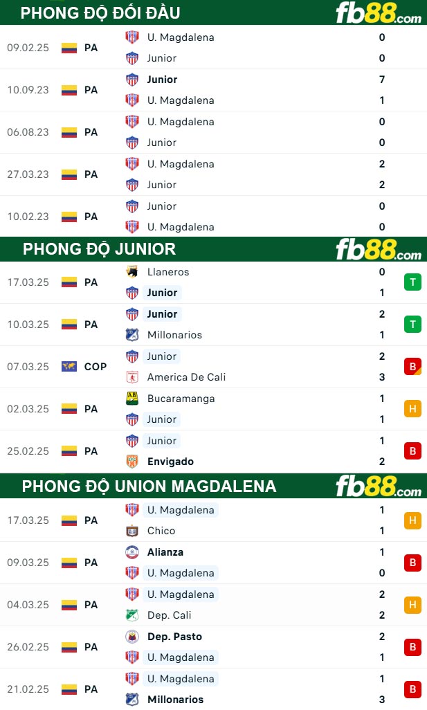 fb88-bang-keo-tran-dau-Junior-vs-Union-Magdalena-27-03-2025