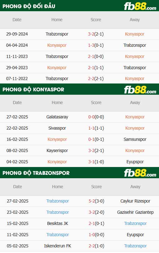 fb88-thông số trận đấu Konyaspor vs Trabzonspor