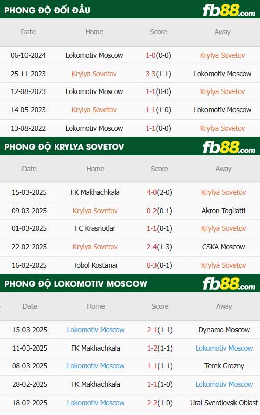 fb88-soi kèo Krylia Sovetov vs Lokomotiv Moscow