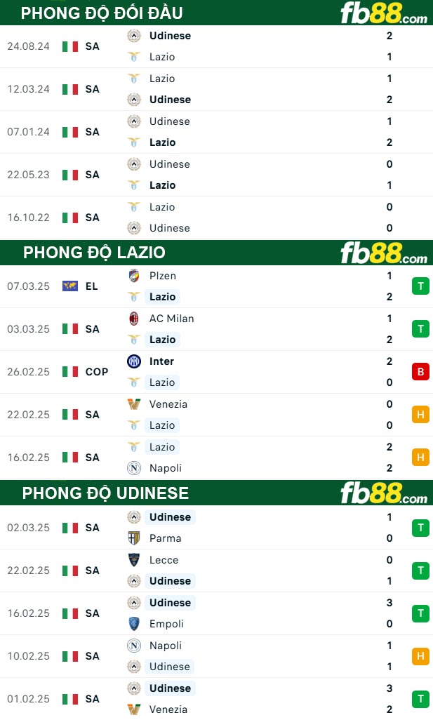 fb88-thong-so-tran-dau-Lazio-vs-Udinese-11-03-2025