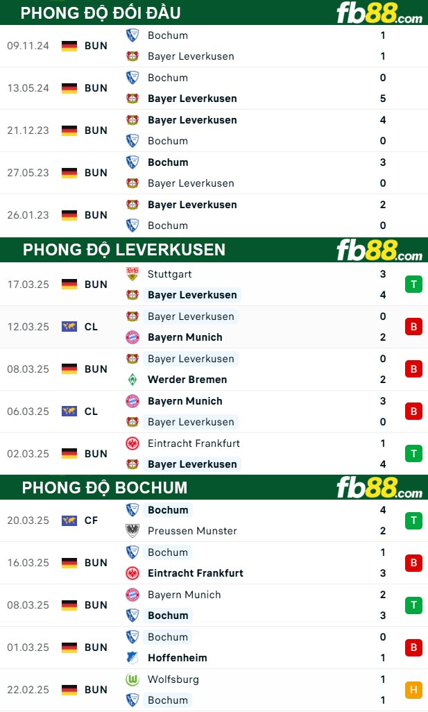 fb88-soi-keo-tran-dau-Leverkusen-vs-Bochum-29-03-2025