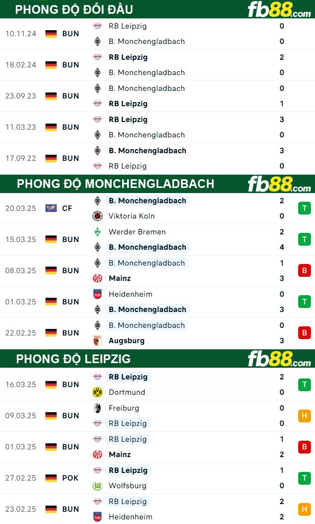 fb88-thong-so-tran-dau-Monchengladbach-vs-Leipzig-29-03-2025