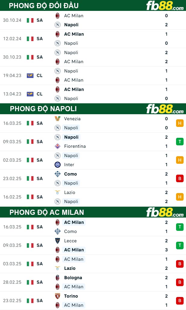 fb88-soi-keo-tran-dau-Napoli-vs-AC-Milan-31-03-2025