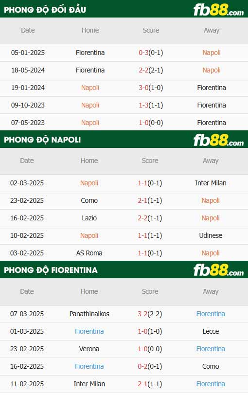 fb88-thông số trận đấu Napoli vs Fiorentina