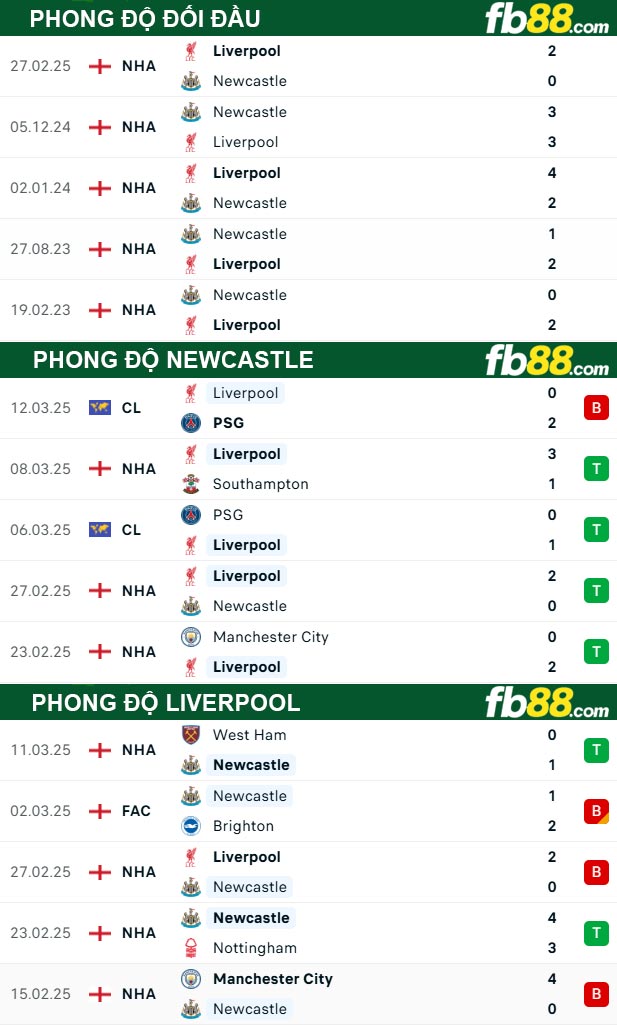 fb88-thong-so-tran-dau-Newcastle-vs-Liverpool-16-03-2025