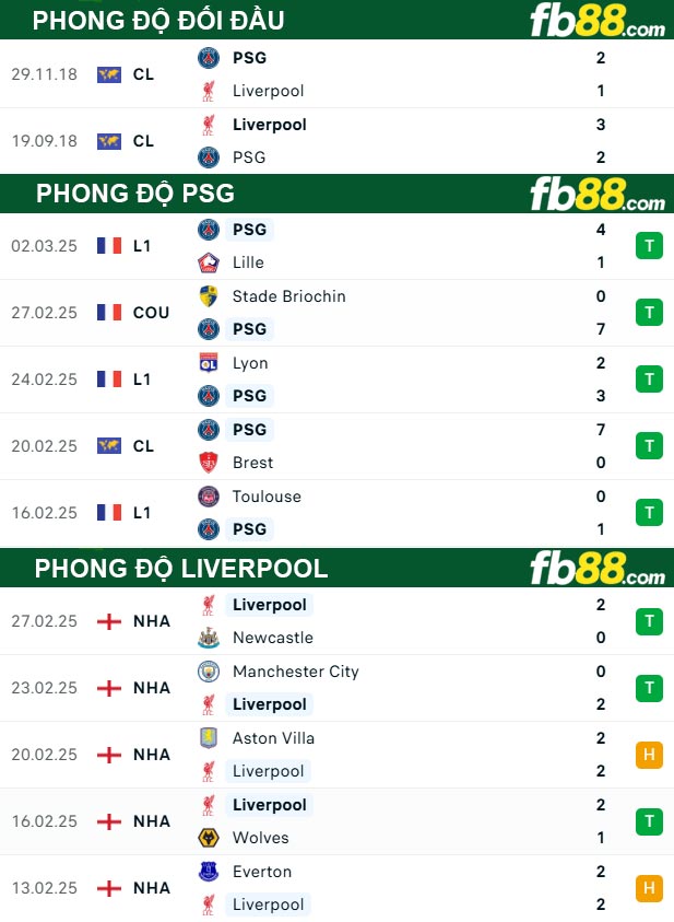 fb88-thong-so-tran-dau-PSG-vs-Liverpool-06-03-2025