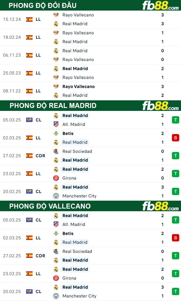 fb88-thong-so-tran-dau-Real-Madrid-vs-Vallecano--09-03-2025