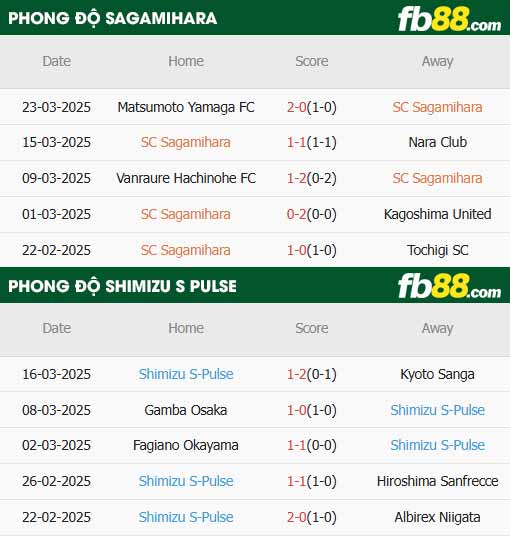 fb88-thông số trận đấu Sagamihara vs Shimizu S-Pulse