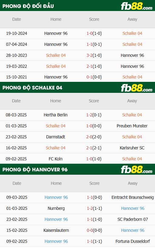 fb88-thông số trận đấu Schalke vs Hannover