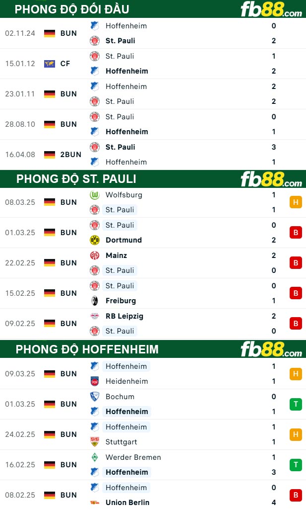 fb88-thong-so-tran-dau-St-Pauli-vs-Hoffenheim-15-03-2025