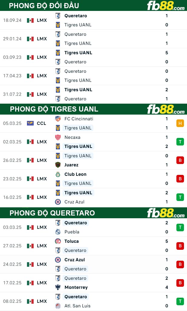 Fb88 thông số trận đấu Tigres UANL vs Queretaro