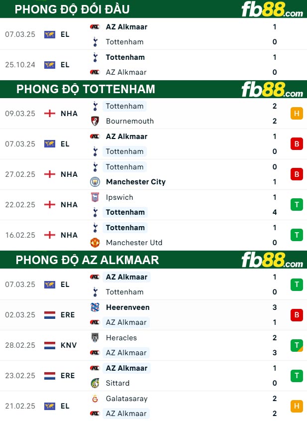 fb88-thong-so-tran-dau-Tottenham-vs-AZ-Alkmaar-14-03-2025