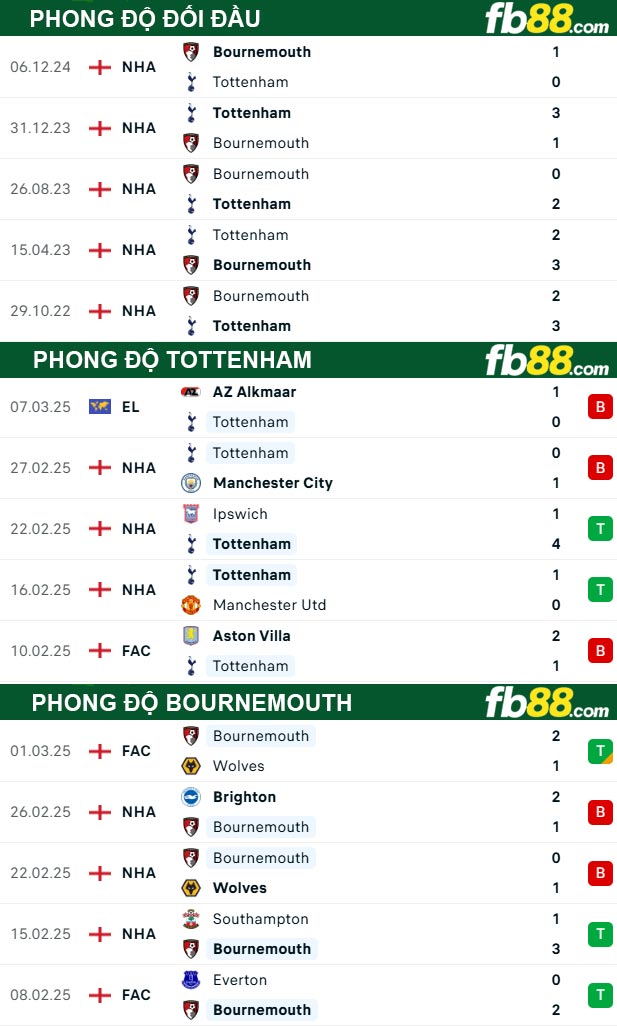 fb88-thong-so-tran-dau-Tottenham-vs-Bournemouth--09-03-2025