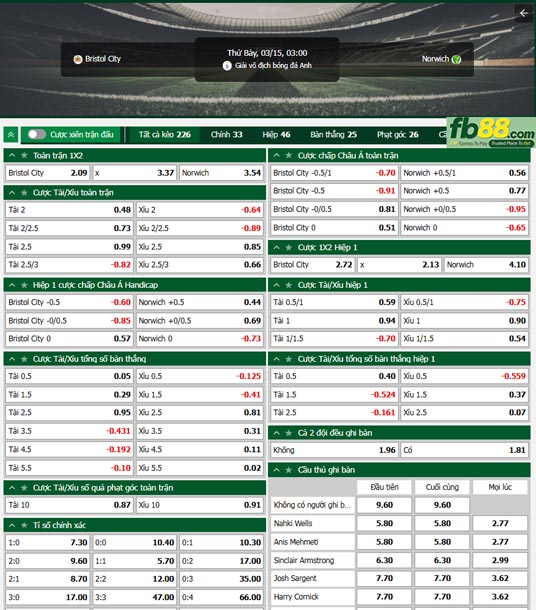 fb88-ty-le-tran-dau-Bristol-City-vs-Norwich-City-15-03-2025