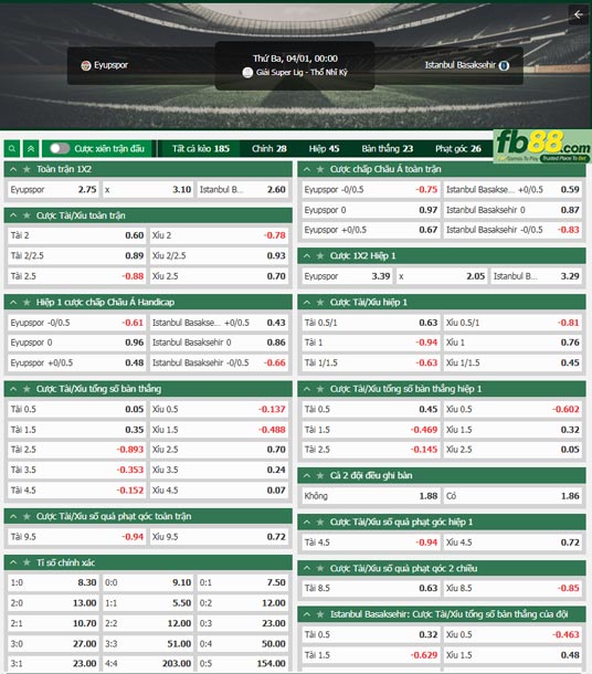 fb88-ty-le-tran-dau-Eyupspor-vs-Istanbul-Basaksehir-01-04-2025