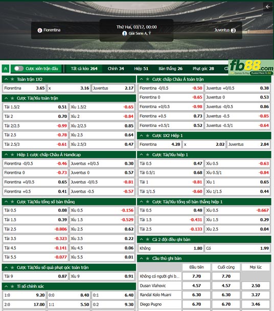 fb88-ty-le-tran-dau-Fiorentina-vs-Juventus-17-03-2025