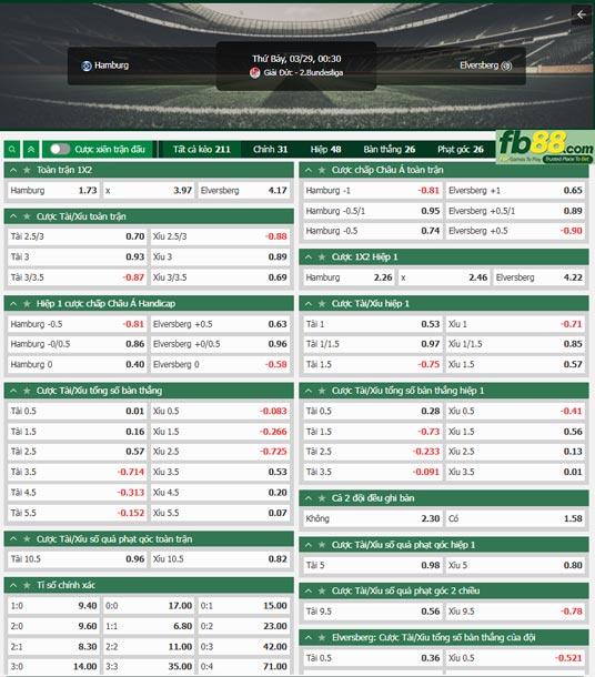 fb88-ty-le-tran-dau-Hamburger-vs-Elversberg-29-03-2025