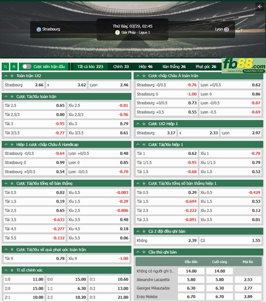 fb88-thong-so-tran-dau-Strasbourg-vs-Lyon-29-03-2025