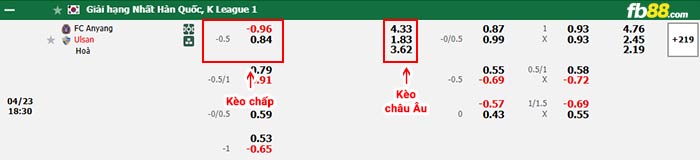 fb88-bảng kèo trận đấu Anyang vs Ulsan