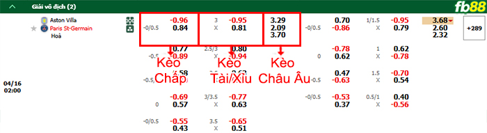 fb88-bang-keo-tran-dau-Aston-Villa-vs-PSG-16-04-2025