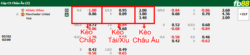 fb88-bang-keo-tran-dau-Athletic-Bilbao-vs-Man-Utd-02-05-2025