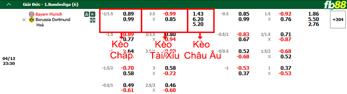 fb88-bang-keo-tran-dau-Bayern-Munich-vs-Dortmund-12-04-2025