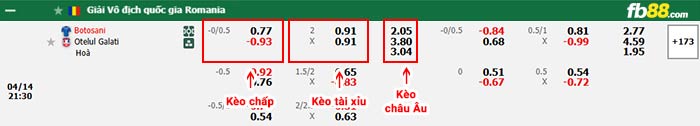 fb88-bảng kèo trận đấu Botosani vs Otelul Galati