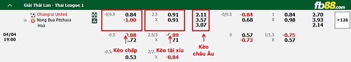 fb88-bảng kèo trận đấu Chiangrai United vs Nongbua Pitchaya