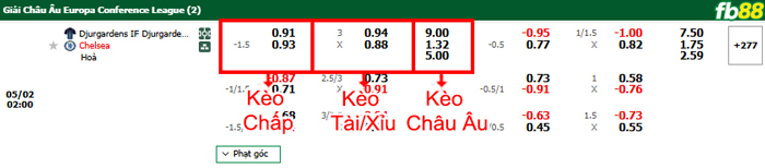 fb88-bang-keo-tran-dau-Djurgardens-vs-Chelsea-02-05-2025