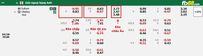 fb88-bảng kèo trận đấu Fulham vs Chelsea
