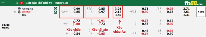 fb88-bảng kèo trận đấu Kasimpasa vs Besiktas