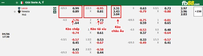 fb88-bảng kèo trận đấu Lecce vs Venezia