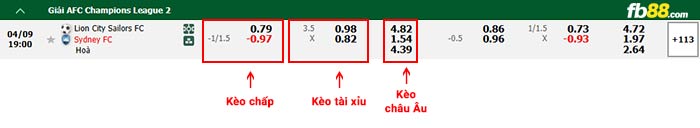 fb88-bảng kèo trận đấu Lion City Sailors vs Sydney