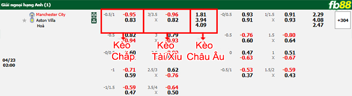 fb88-bang-keo-tran-dau-Man-City-vs-Aston-Villa-23-04-2025