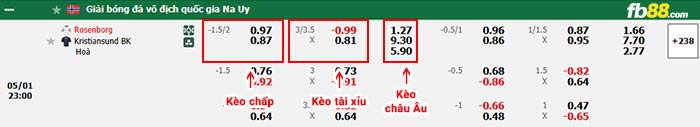 fb88-bảng kèo trận đấu Rosenborg vs Kristiansund