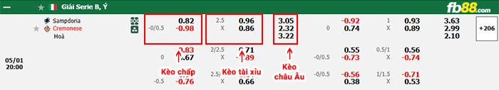 fb88-bảng kèo trận đấu Sampdoria vs Cremonese