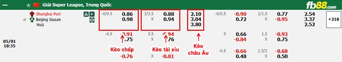 fb88-bảng kèo trận đấu Shanghai Port vs Beijing Guoan