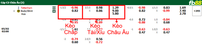fb88-bang-keo-tran-dau-Tottenham-vs-Bodo-Glimt-02-05-2025