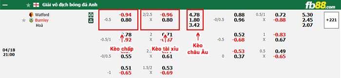 fb88-bảng kèo trận đấu Watford vs Burnley