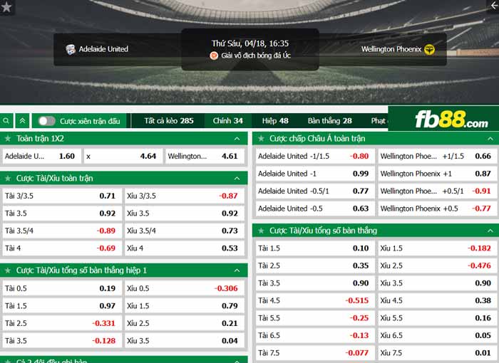 fb88-chi tiết kèo trận đấu Adelaide vs Wellington Phoenix