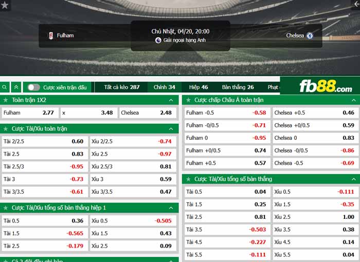fb88-chi tiết kèo trận đấu Fulham vs Chelsea