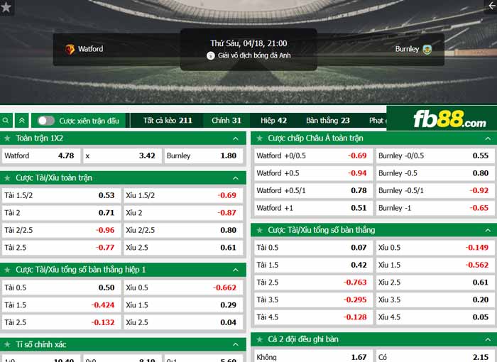 fb88-chi tiết kèo trận đấu Watford vs Burnley