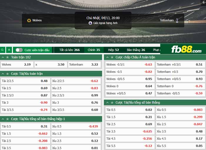 fb88-chi tiết kèo trận đấu Wolves vs Tottenham