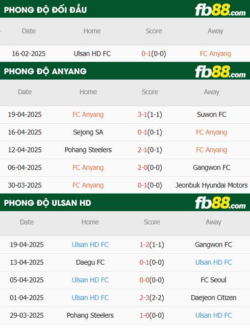 fb88-thông số trận đấu Anyang vs Ulsan