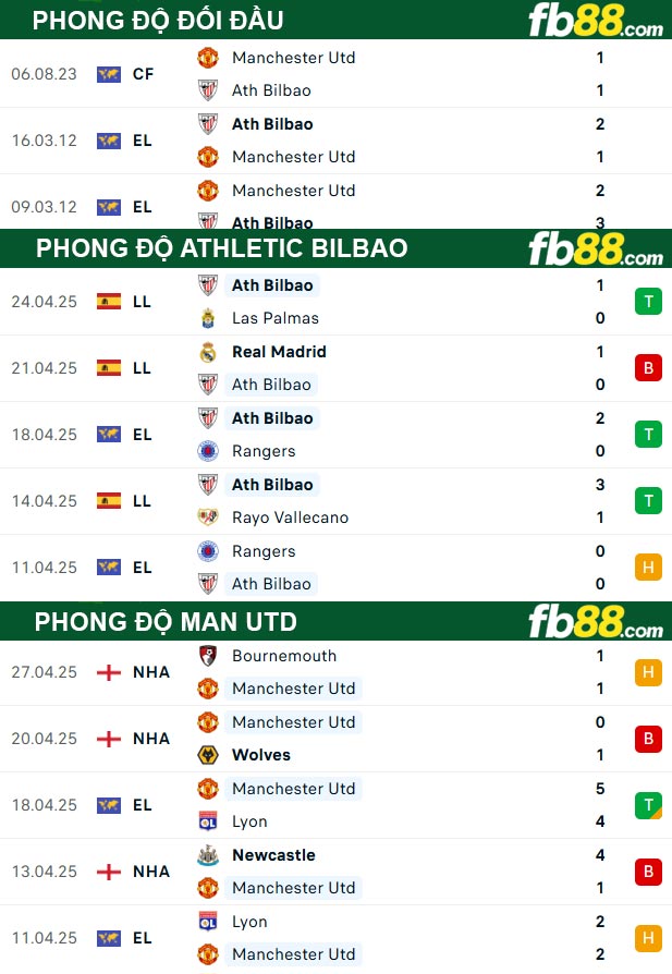 fb88-thong-so-tran-dau-Athletic-Bilbao-vs-Man-Utd-02-05-2025